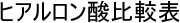 SUB-Q��r�\ �L�� �p