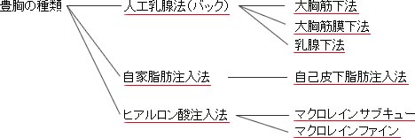 �L����p�̎��