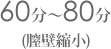 60���`80���@(�S�Ǐk��)