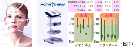 アクシダーム