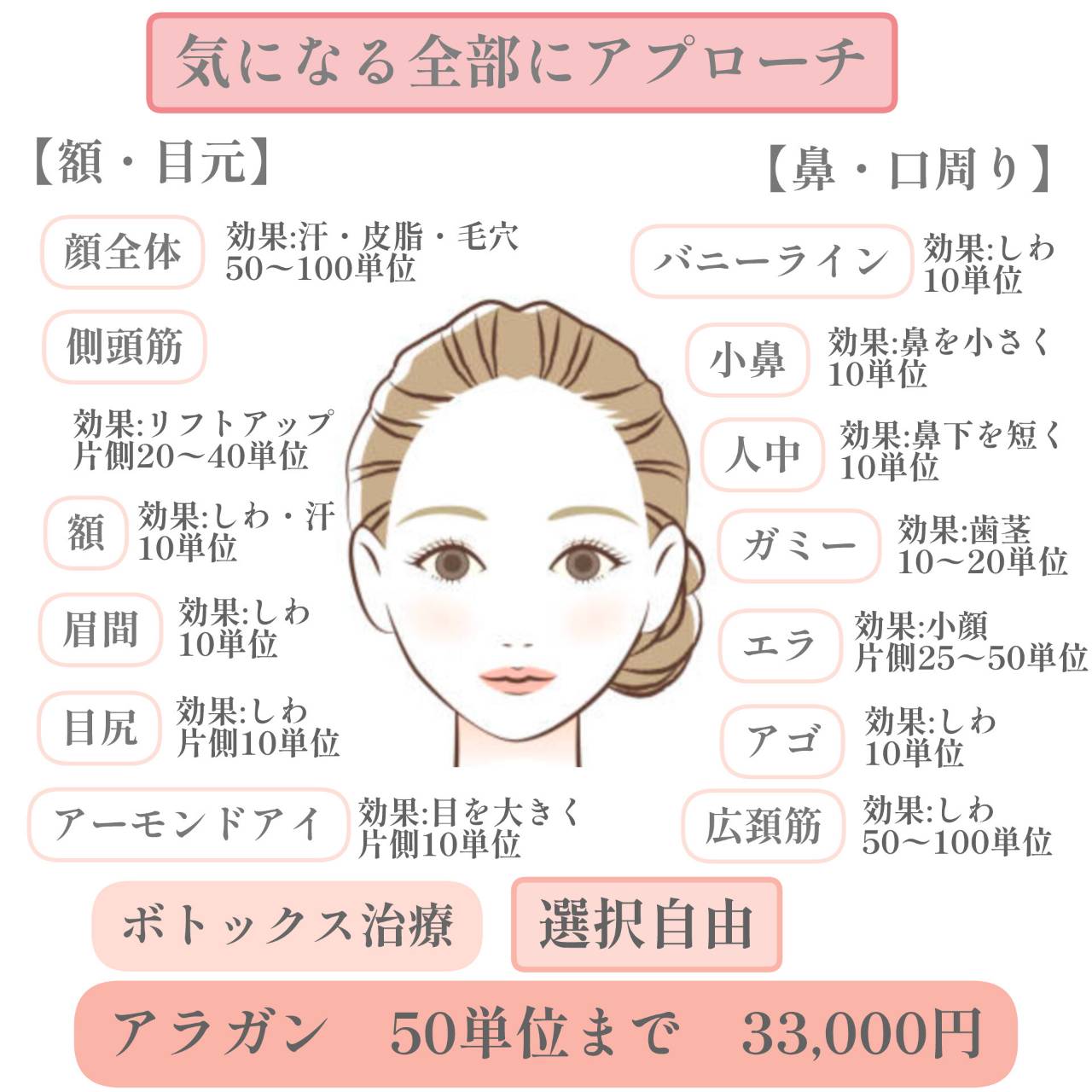 埼玉県さいたま市大宮区ボトックス治療