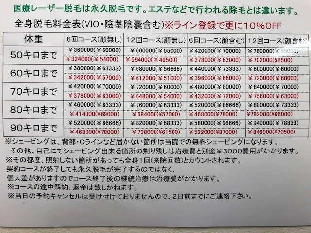 医療脱毛 全身脱毛のメリット