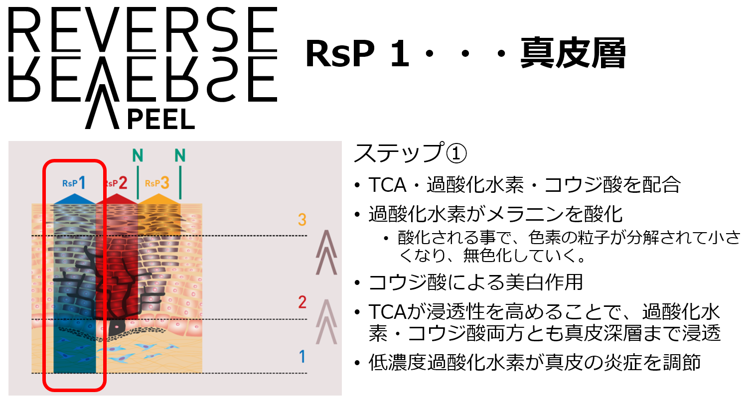 リバースピール