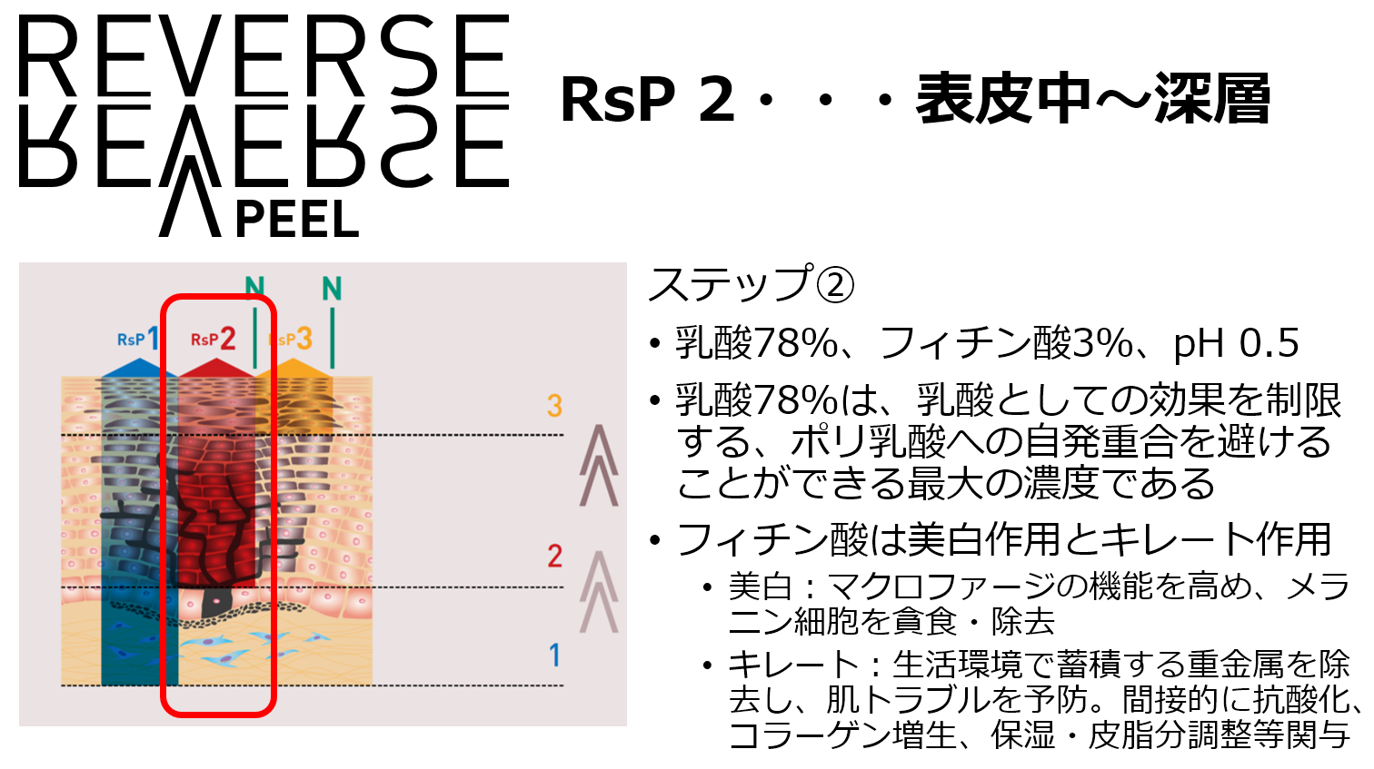 リバースピール