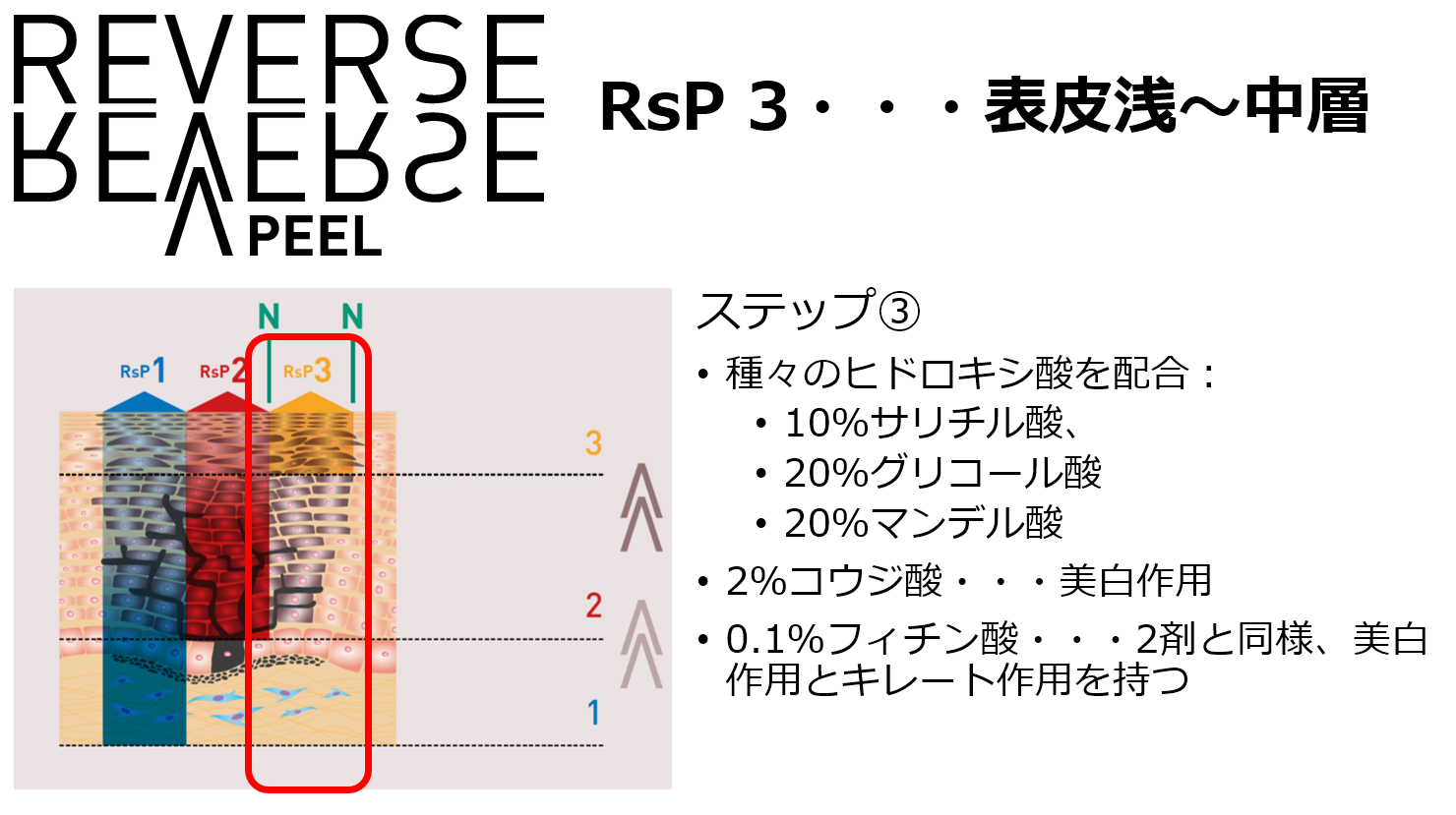 リバースピール