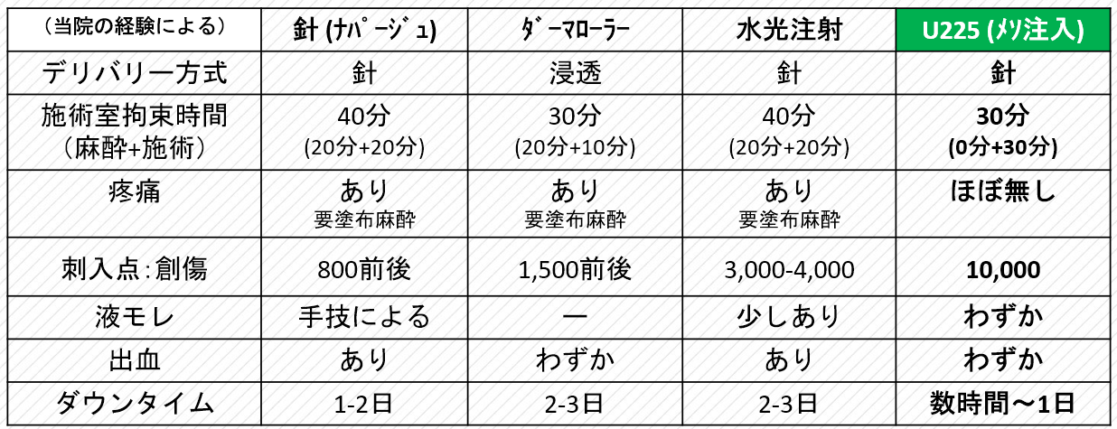 フレンチショット